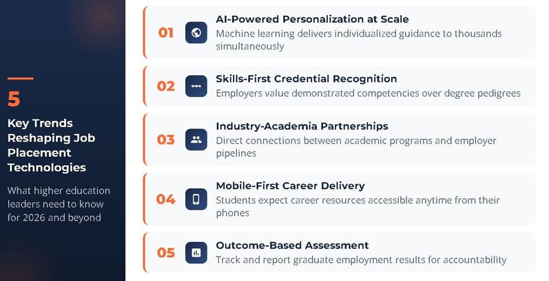 ai powered personalization at scale