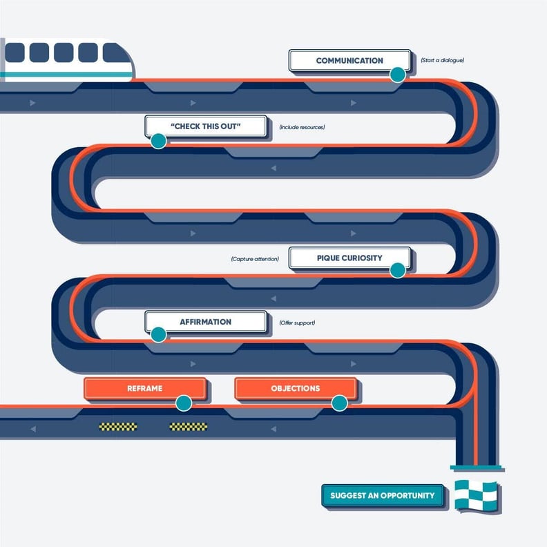 communication path