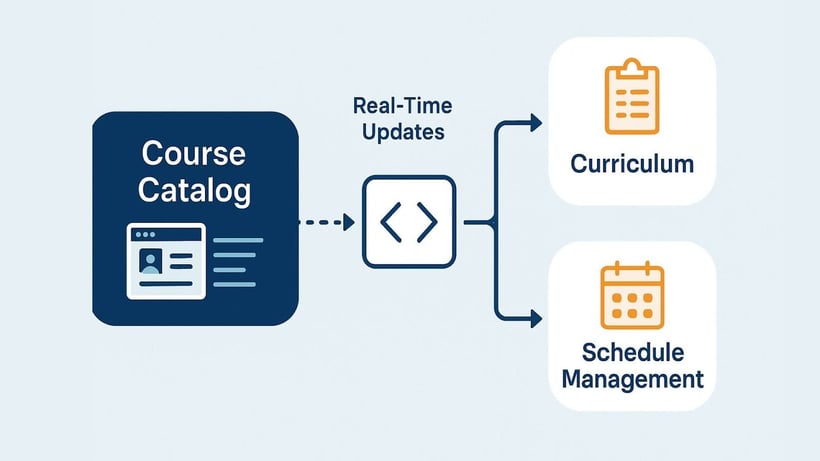 real time updates